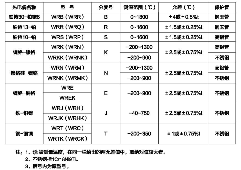 基本技术参数