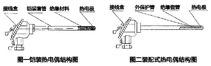 热电偶结构图