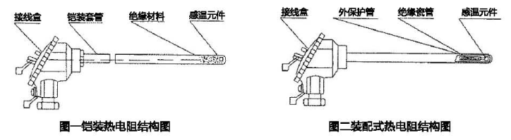 热电阻温度计