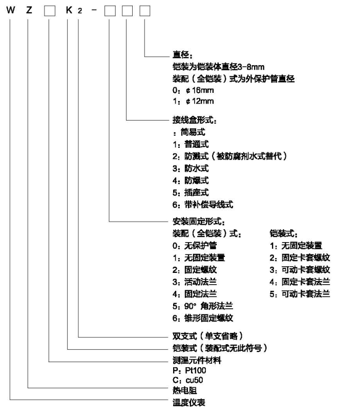 热电阻温度计