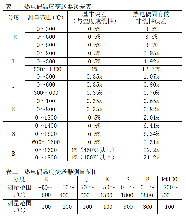 一体化热电阻_热电偶