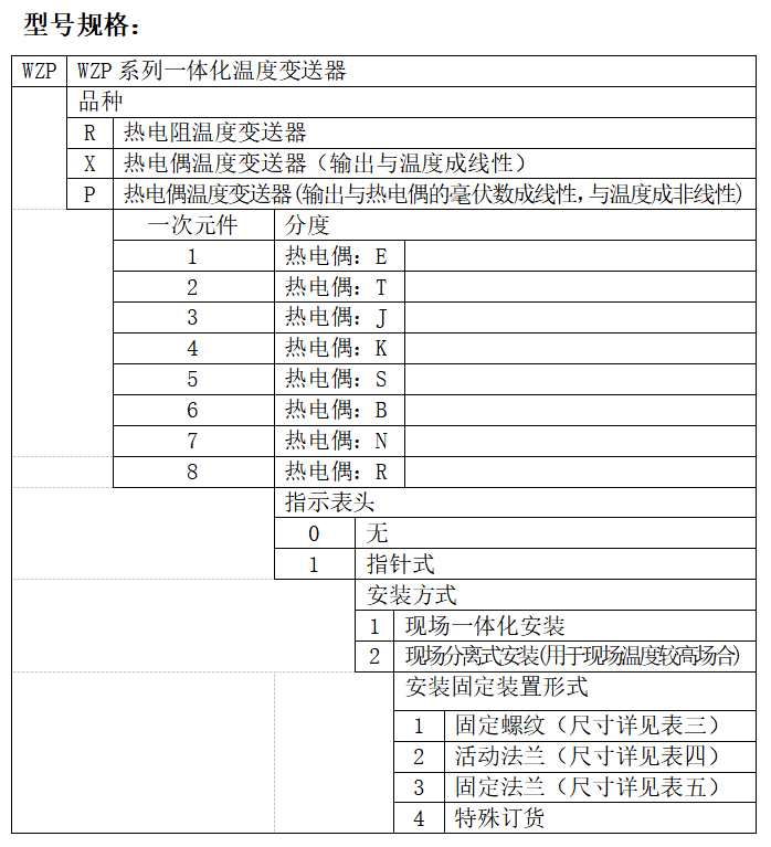 一体化温度变送器