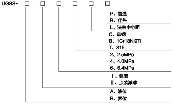 玻璃管液位计.png