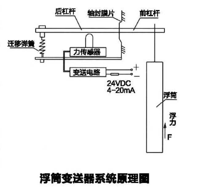 电动浮筒液位计