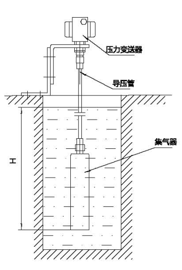 导压式液位计